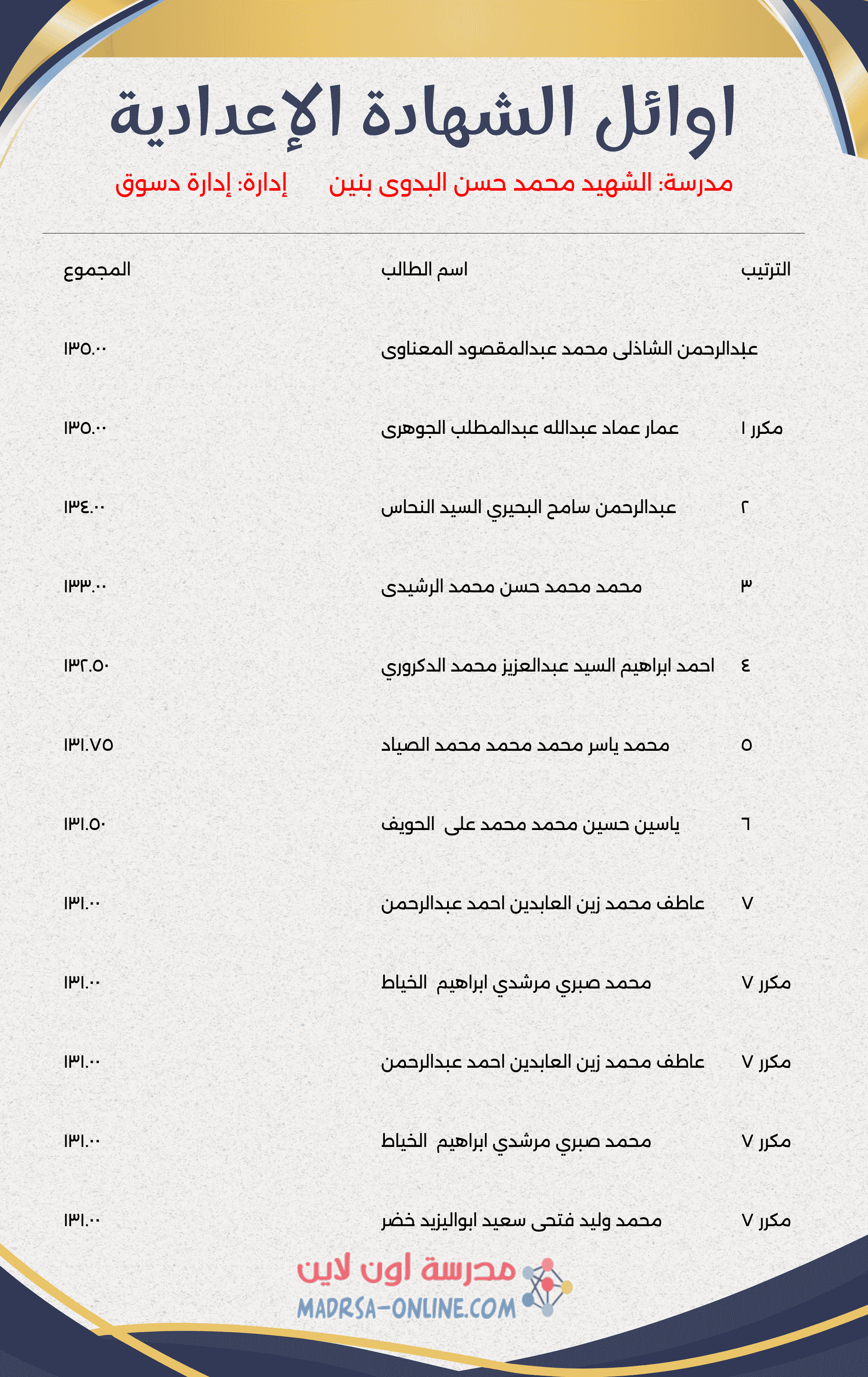 Top Students Certificate